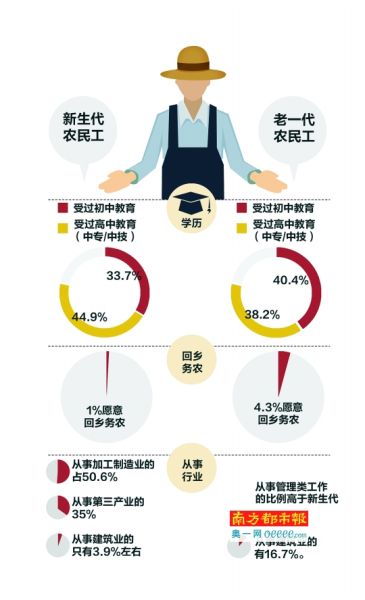 深圳外来务工群像